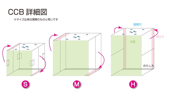 クリアキュービックボックス：詳細図